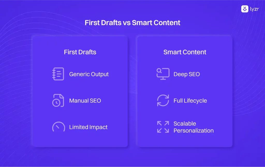First Drafts vs Smart Content