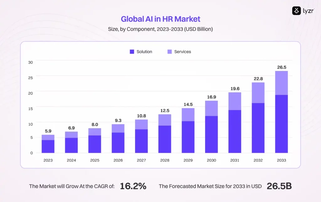 A Smarter DarwinBox Alternative Built for Speed and Scale 2 Global AI in HR Market