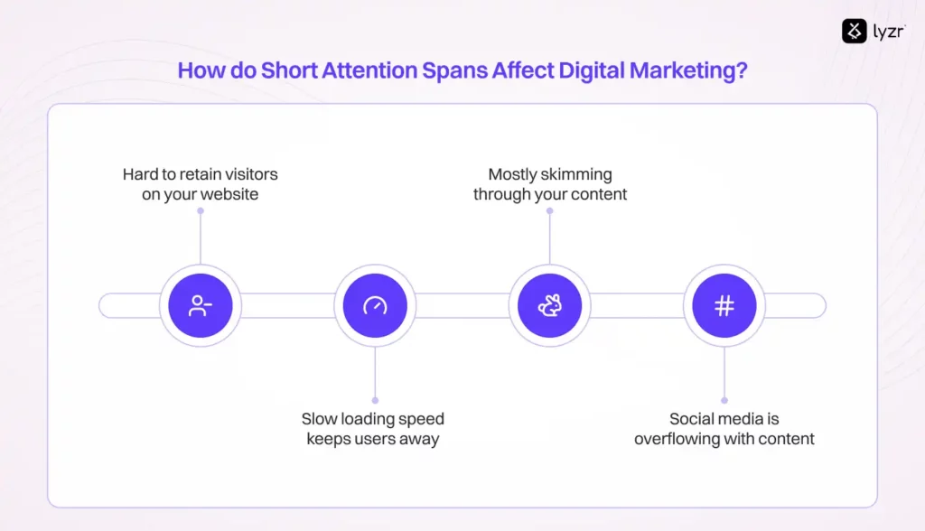 The eBook Generator Agent That Turned 100 Blog Posts into 10 eBooks 2 how do short attention time affect digital marketing