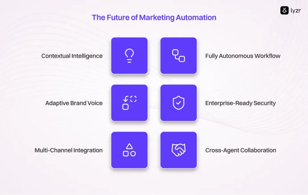 The Future of Marketing Automation