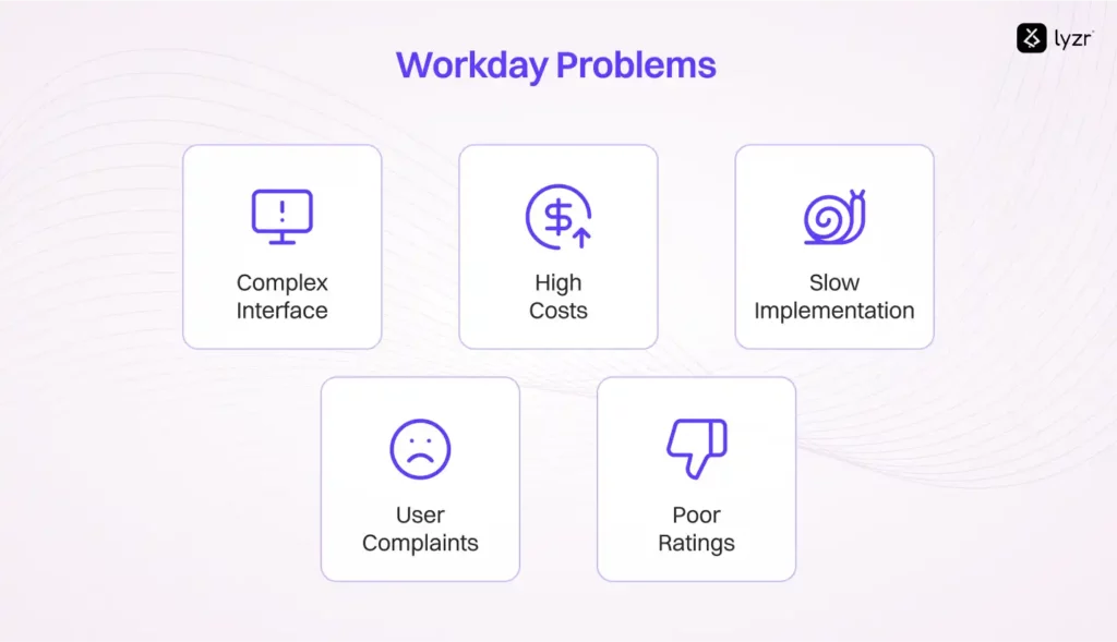 Workday Problems