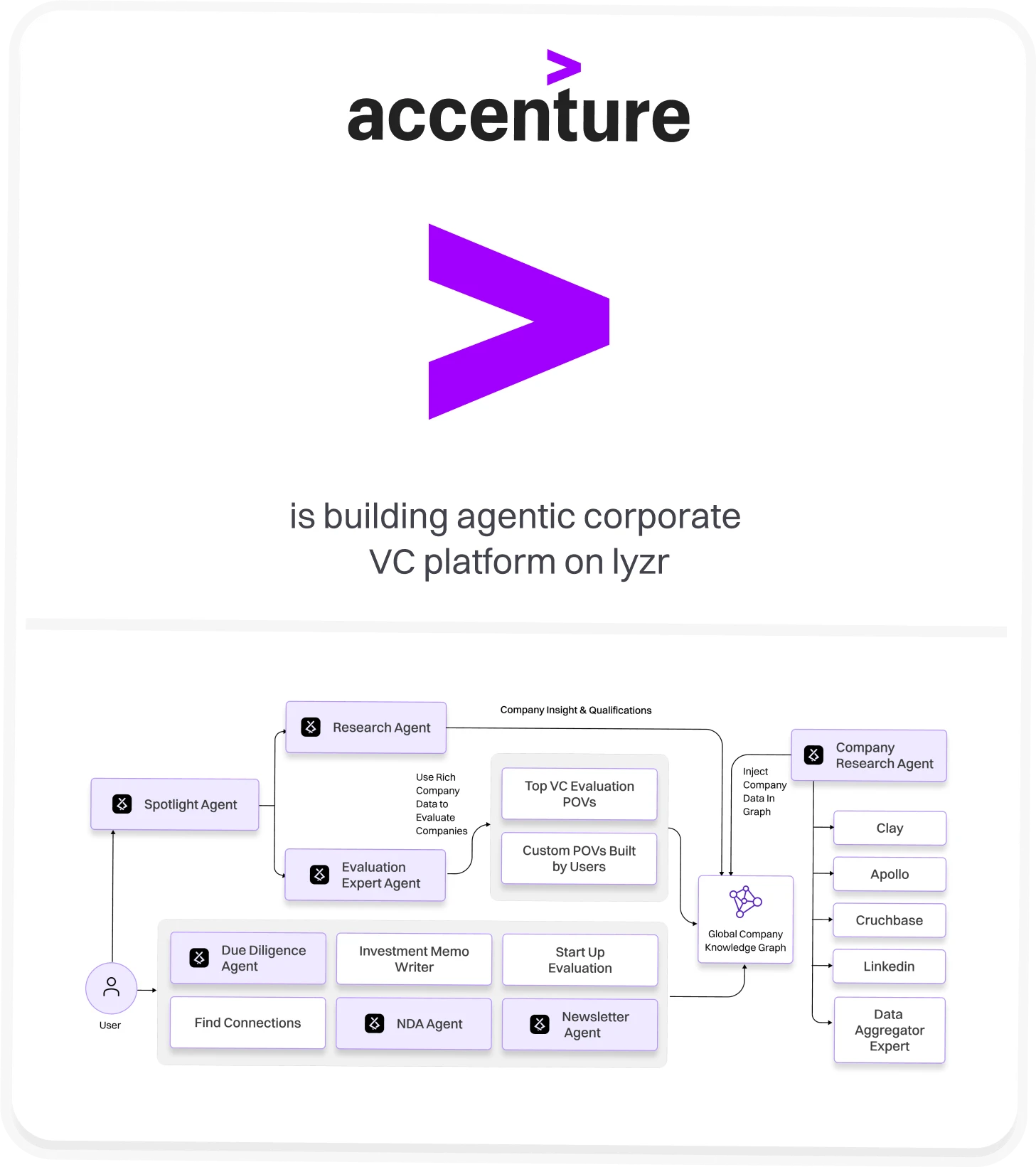 accen-workflow-mobl