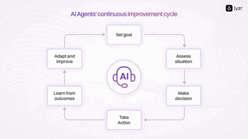 The GSI's New Co-Pilot: Charting the Course for AI Agent Practice and Readiness 1 image 24