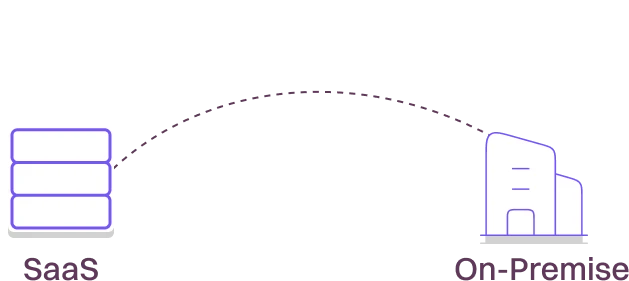 saas deploy Frame
