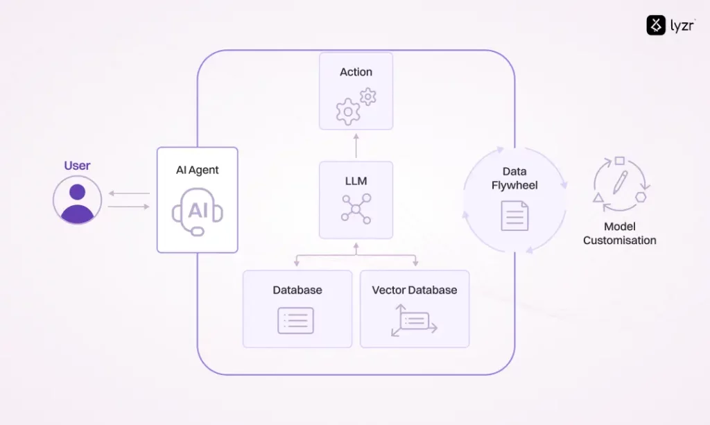 Building the Agentic CVC Platform