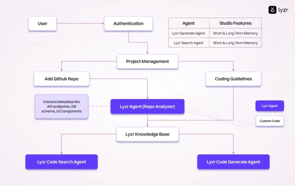 Coding Agent Workflow 1