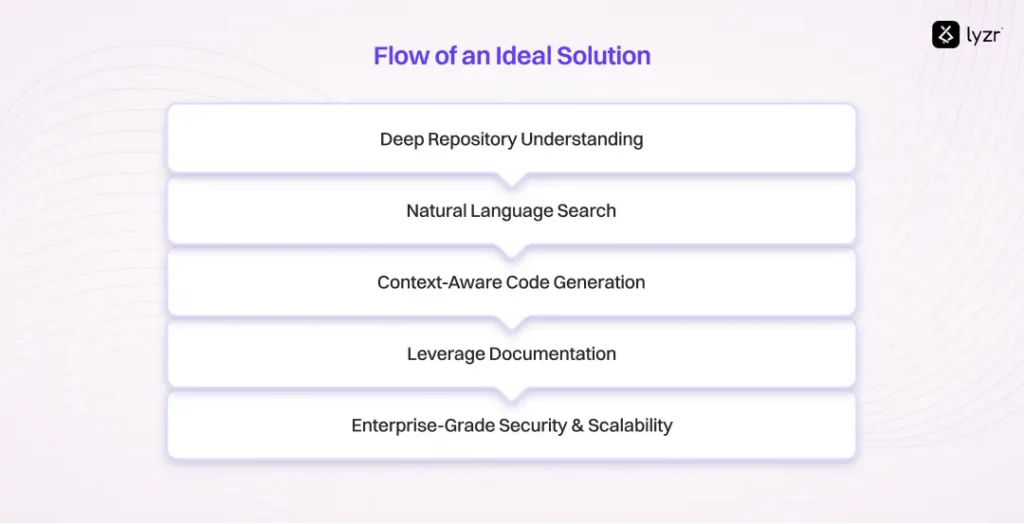 Flow of an Ideal Solution