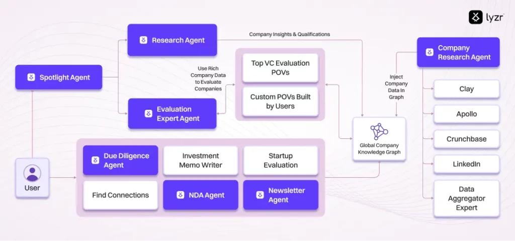 How the Platform Operates