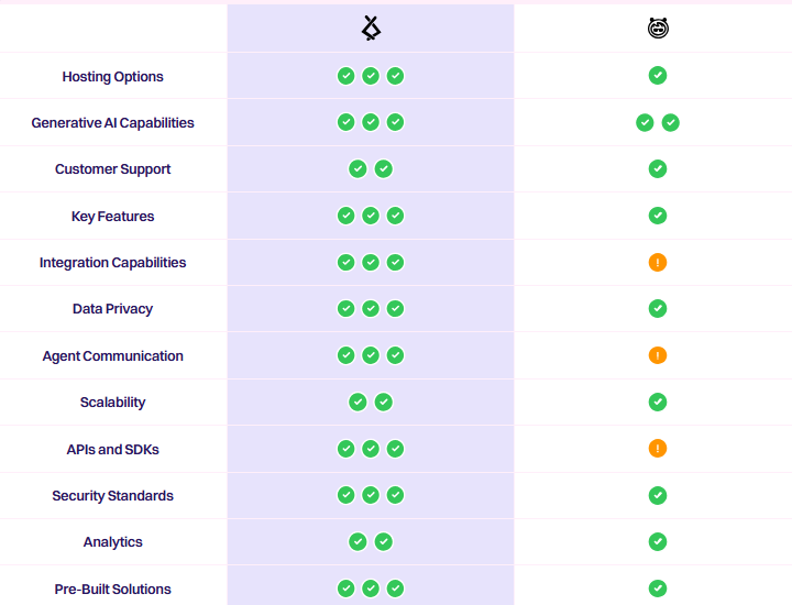 Why Lyzr is the Leading Agentforce Alternative Across Industries and Functions 2 image 12