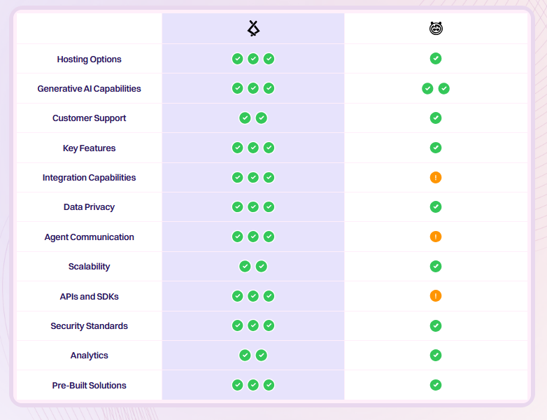Why Lyzr is the Leading Agentforce Alternative Across Industries and Functions 9 image 19