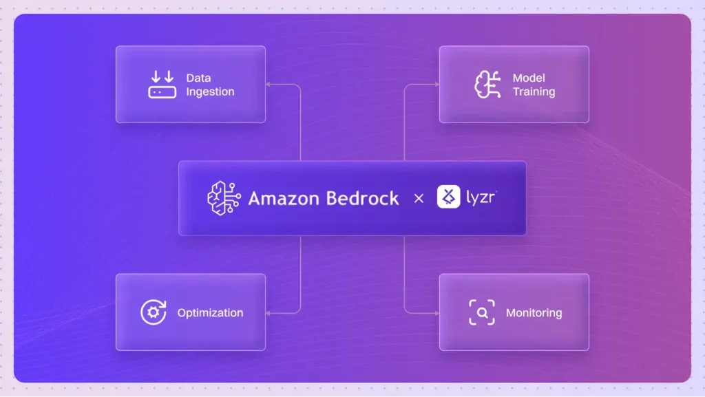 lyzr brings bedrock s visual intelligence to enterprise automation