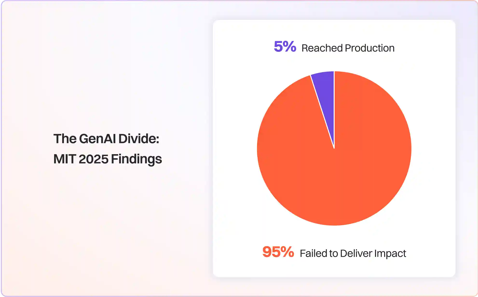 How to take agents to production 1 The GenAI Divide: MIT 2025 Findings