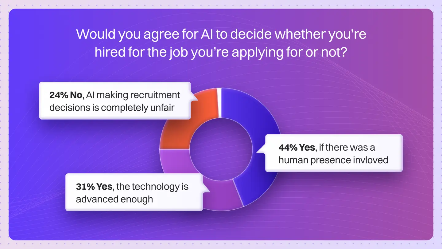 AI Recruiter Agent