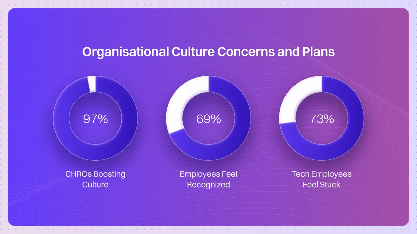 Hr Trends 2025