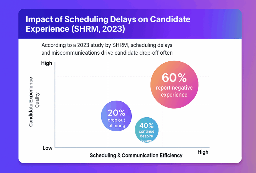Still Scheduling Interviews Manually? There’s an Agent for That. 1 Screenshot 2025 10 16 at 11.59.37 PM