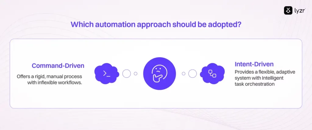 When Policies Become a Liability, You Need AI Agents for Policy Generation 3 Which automation approach should be adopted