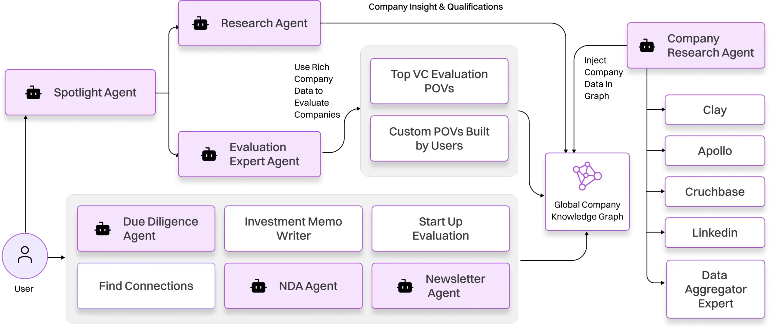 accenture cvc framework compressed scaled