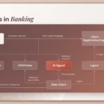AI Agents in Banking 2026: The Complete Guide for Decision-Makers
