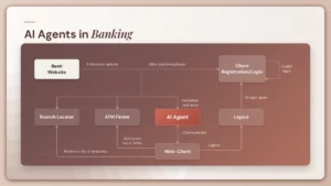 ai agents in banking