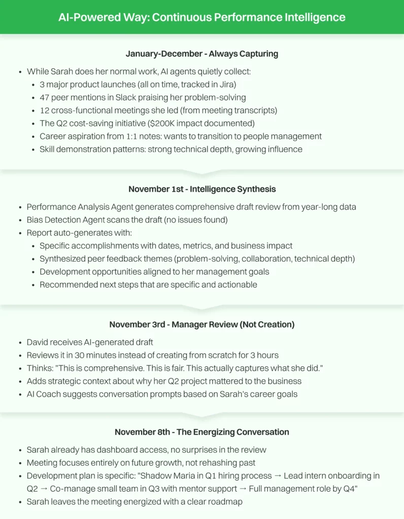 ai powered way compressed