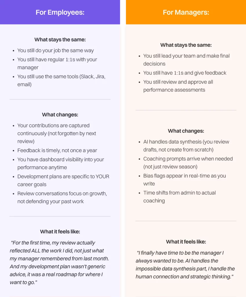 for employees compressed