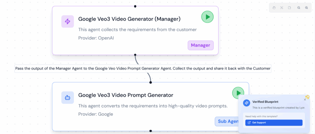 How to use Orchestration Templates (Blueprints) in Lyzr Agent Studio 4 image 2025 10 13T094732.321 1