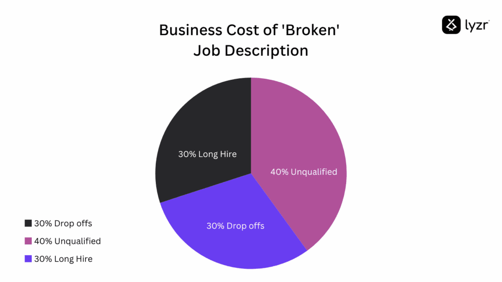 How to Vet an AI Agent for Job Description Generation for Your Enterprise 1 image 22