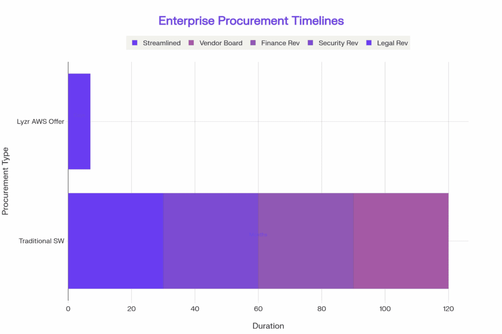 How to Vet an AI Agent for Job Description Generation for Your Enterprise 2 image 24