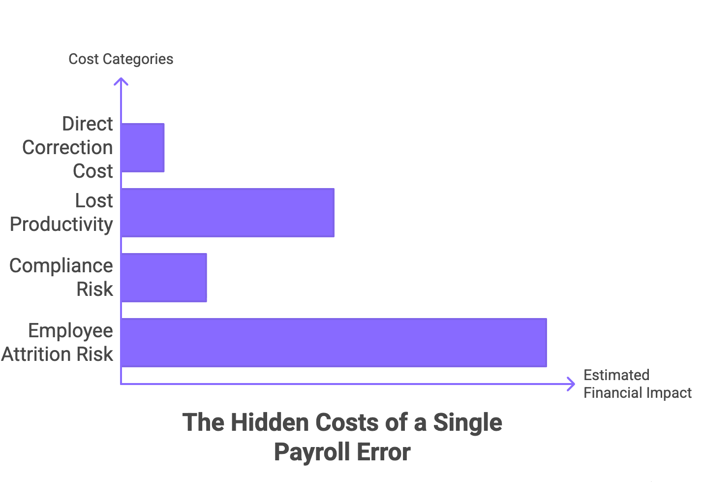 AI Agents for Payroll Management: End Errors & Build Trust 2 image 31 edited