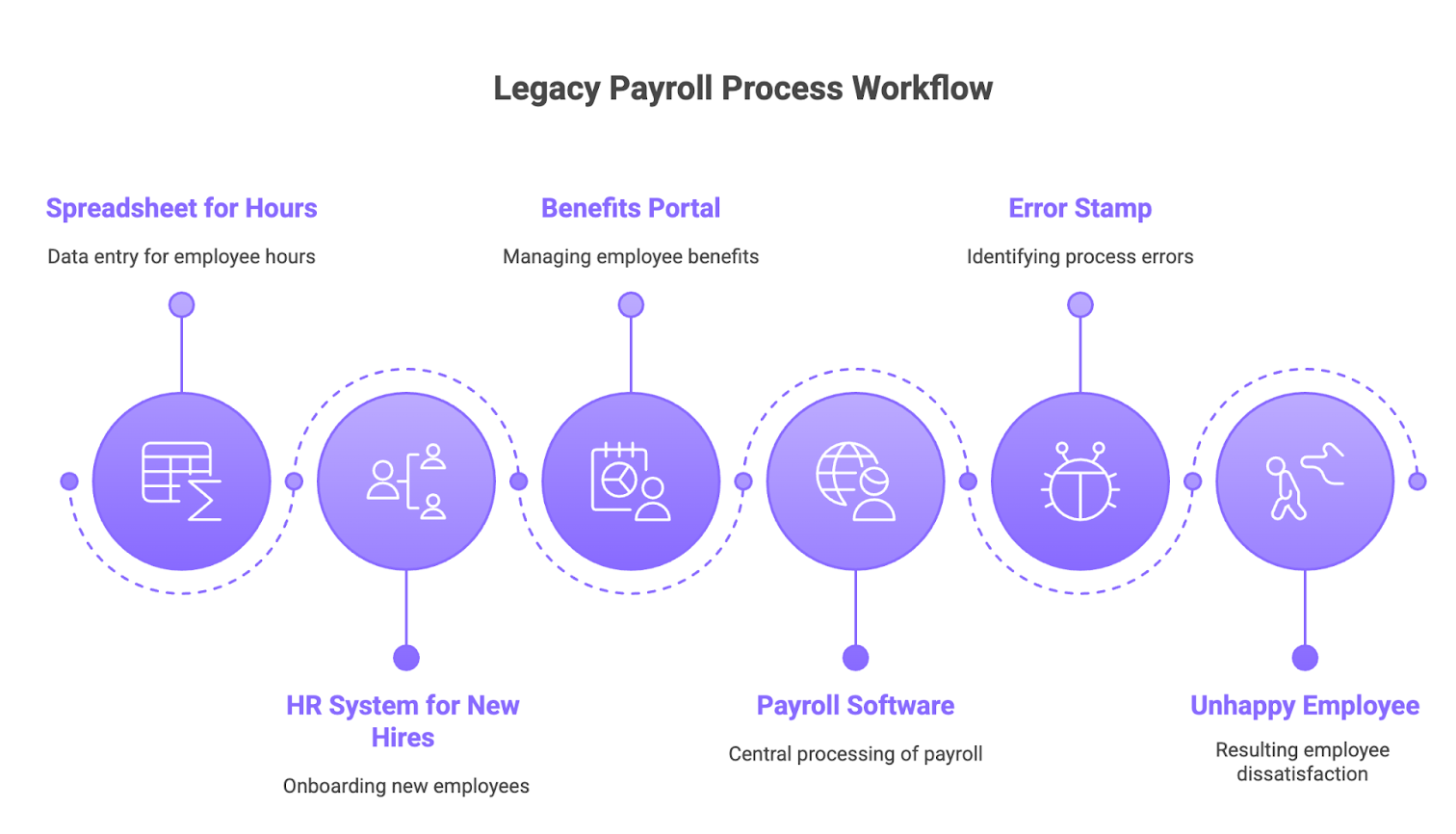 AI Agents for Payroll Management: End Errors & Build Trust 3 image 32 edited