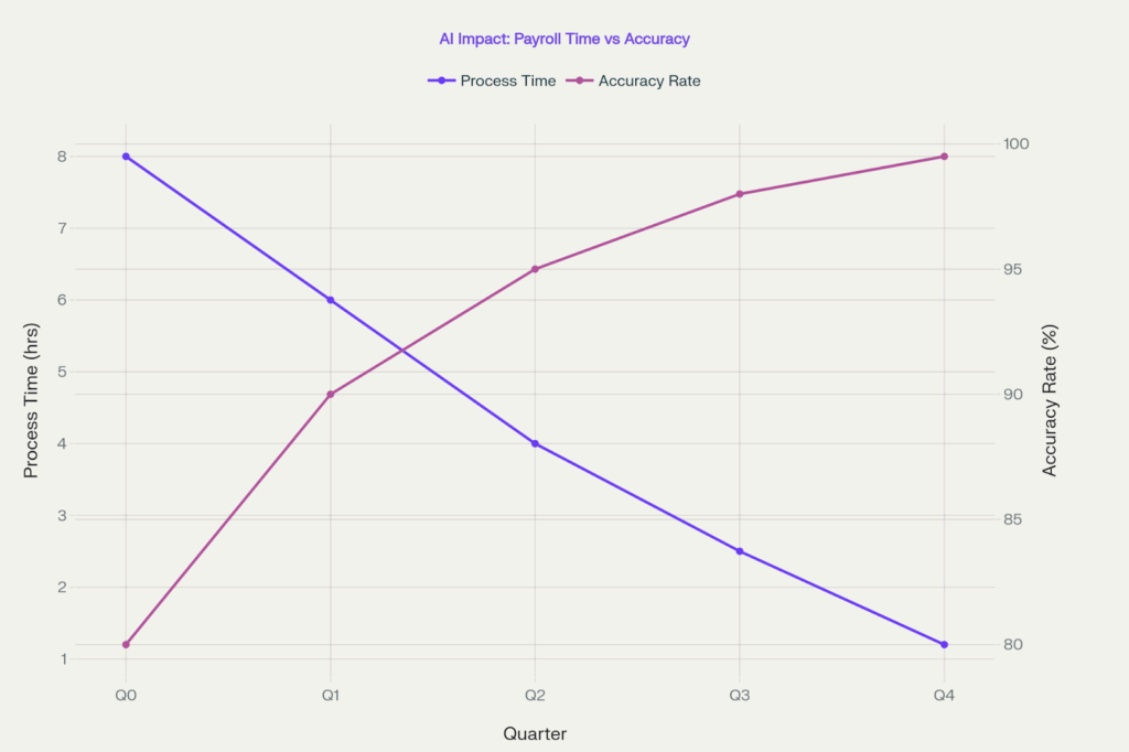 AI Agents for Payroll Management: End Errors & Build Trust 4 image 33