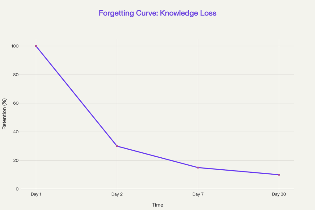 AI Agents for Learning and Development: Stop Wasting Budget 1 image 35