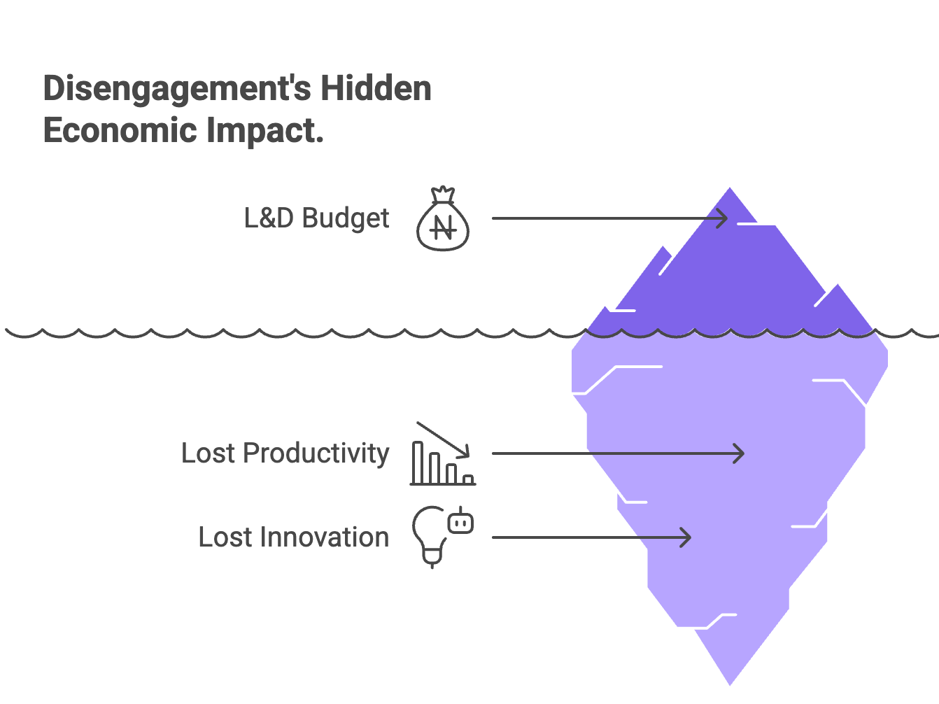 AI Agents for Learning and Development: Stop Wasting Budget 2 image 36 edited
