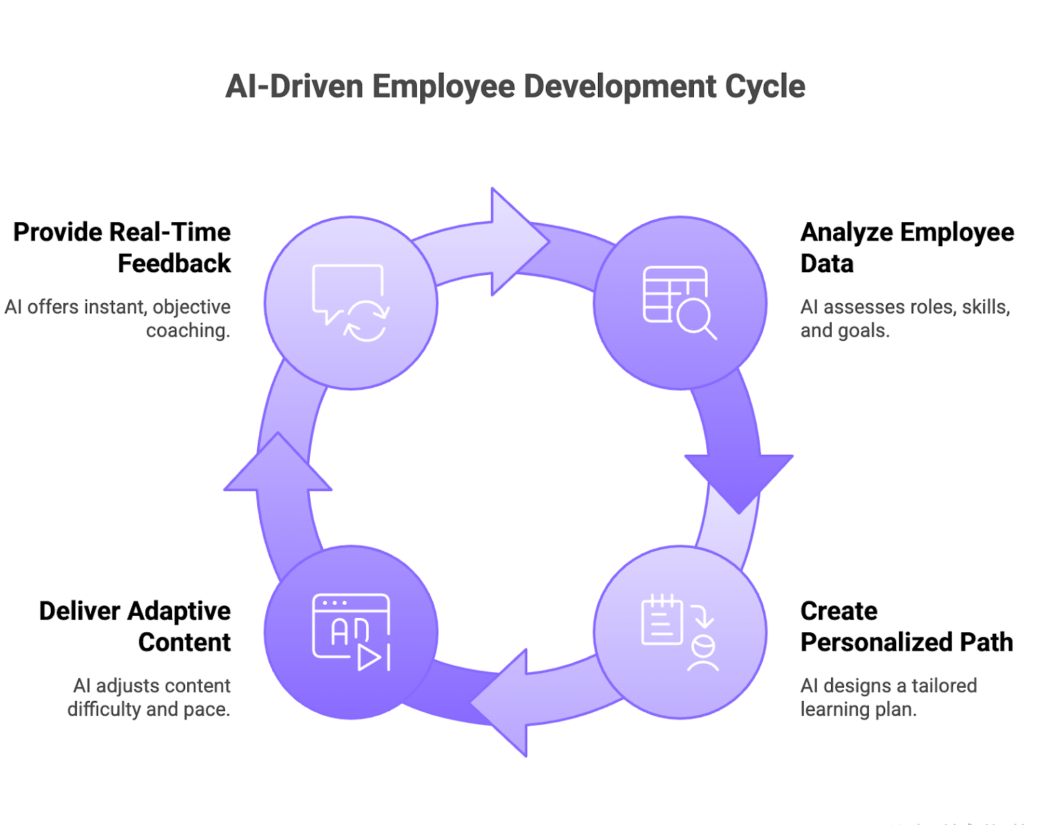 AI Agents for Learning and Development: Stop Wasting Budget 3 image 37 edited