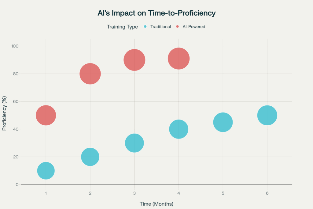AI Agents for Learning and Development: Stop Wasting Budget 5 image 39