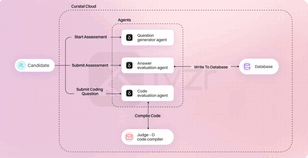 AI Agents for Learning and Development: Stop Wasting Budget 8 image 42