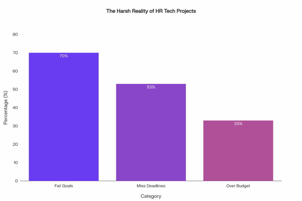 Your Zoho People Alternative Isn't Another HRIS. It's Lyzr 1 image 47