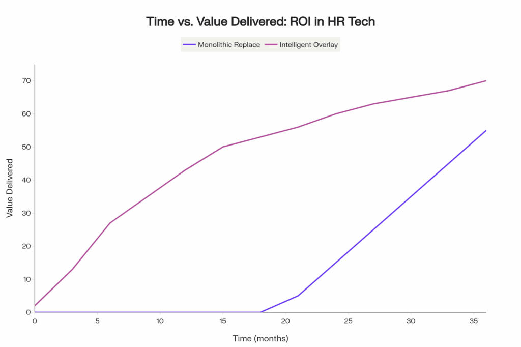 Your Zoho People Alternative Isn't Another HRIS. It's Lyzr 3 image 48