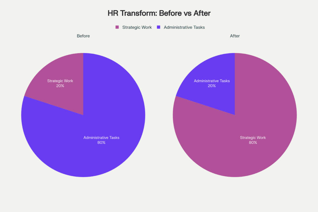 Your Zoho People Alternative Isn't Another HRIS. It's Lyzr 5 image 49