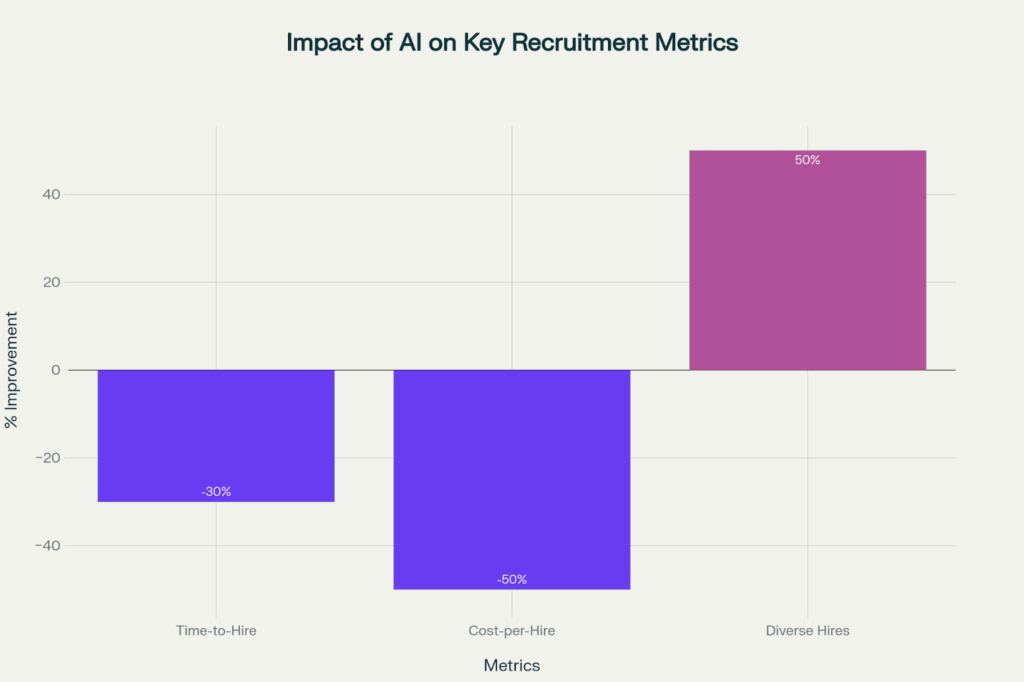 An AI Recruiter Agent Isn't a Fix. It's an Upgrade. 2 image 74