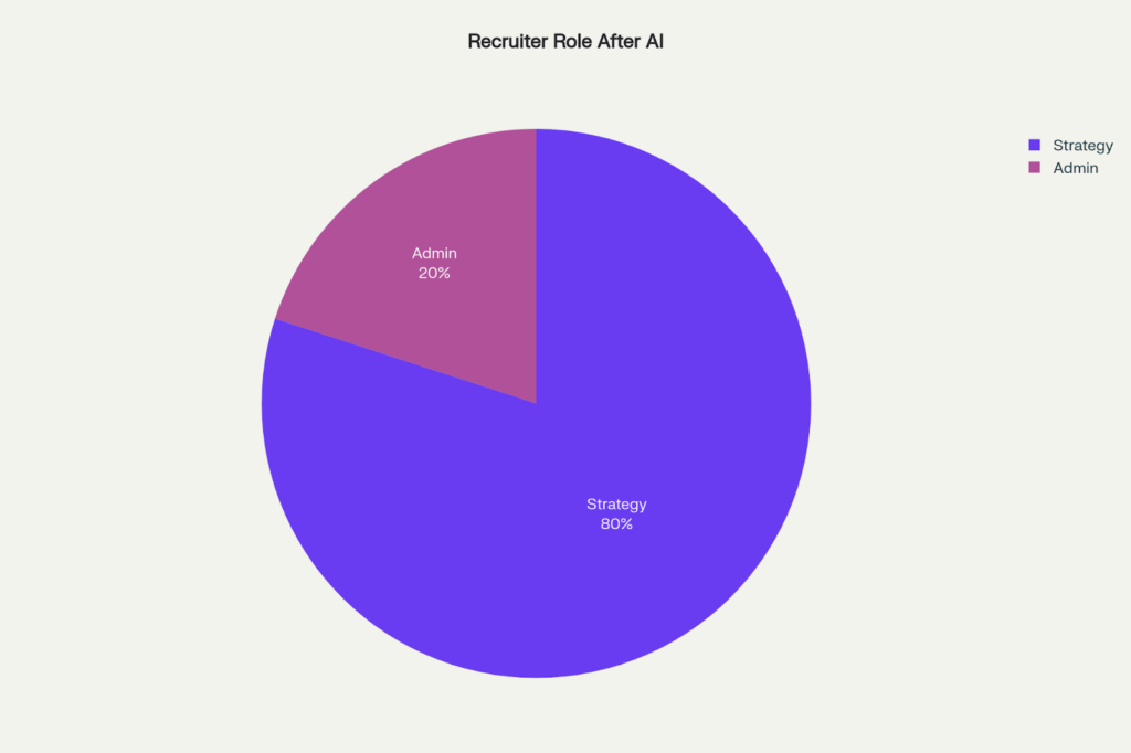 Stop Gambling on Talent. Deploy an AI Hiring Manager. 1 image 75