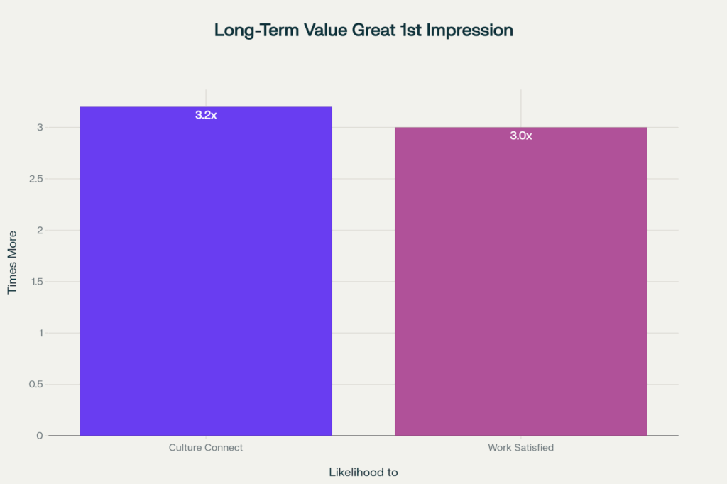 The Smartest Rippling Alternative Isn't a New HRIS. It's Lyzr's AI Engine. 1 image 77