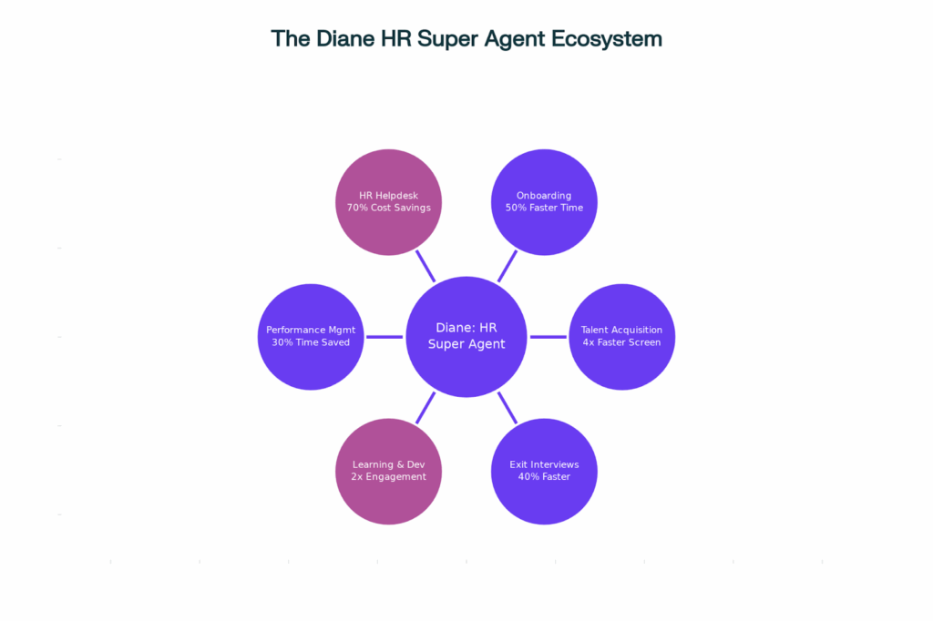 The Smartest Rippling Alternative Isn't a New HRIS. It's Lyzr's AI Engine. 4 image 78