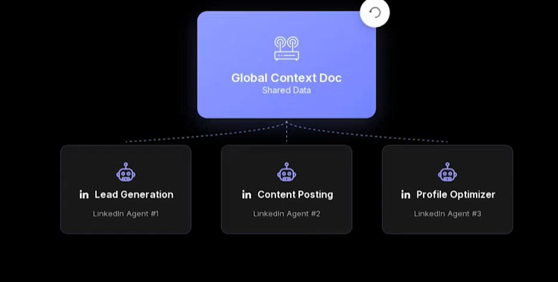 How to Build Smarter Agents with Global Contexts in Lyzr Studio 1 image 86