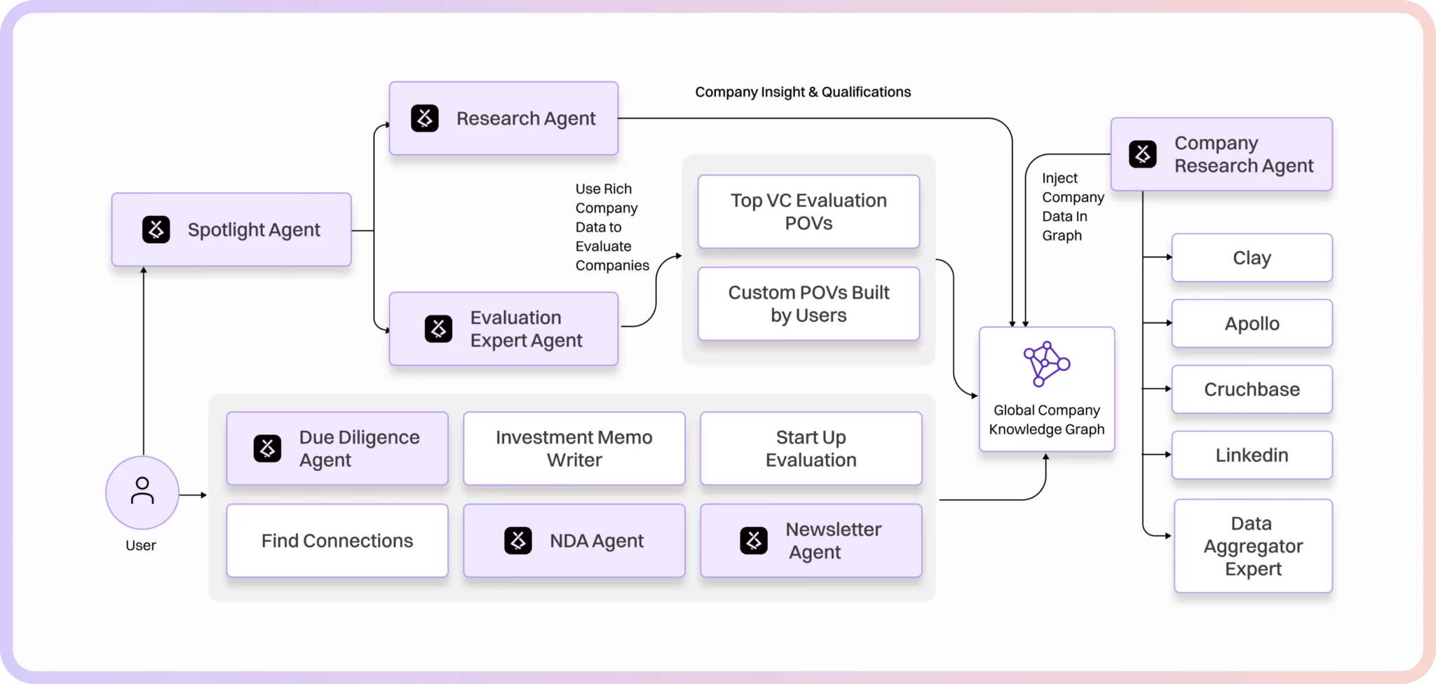 AI-Powered Customer Support Agent for a Global Insurance Provider