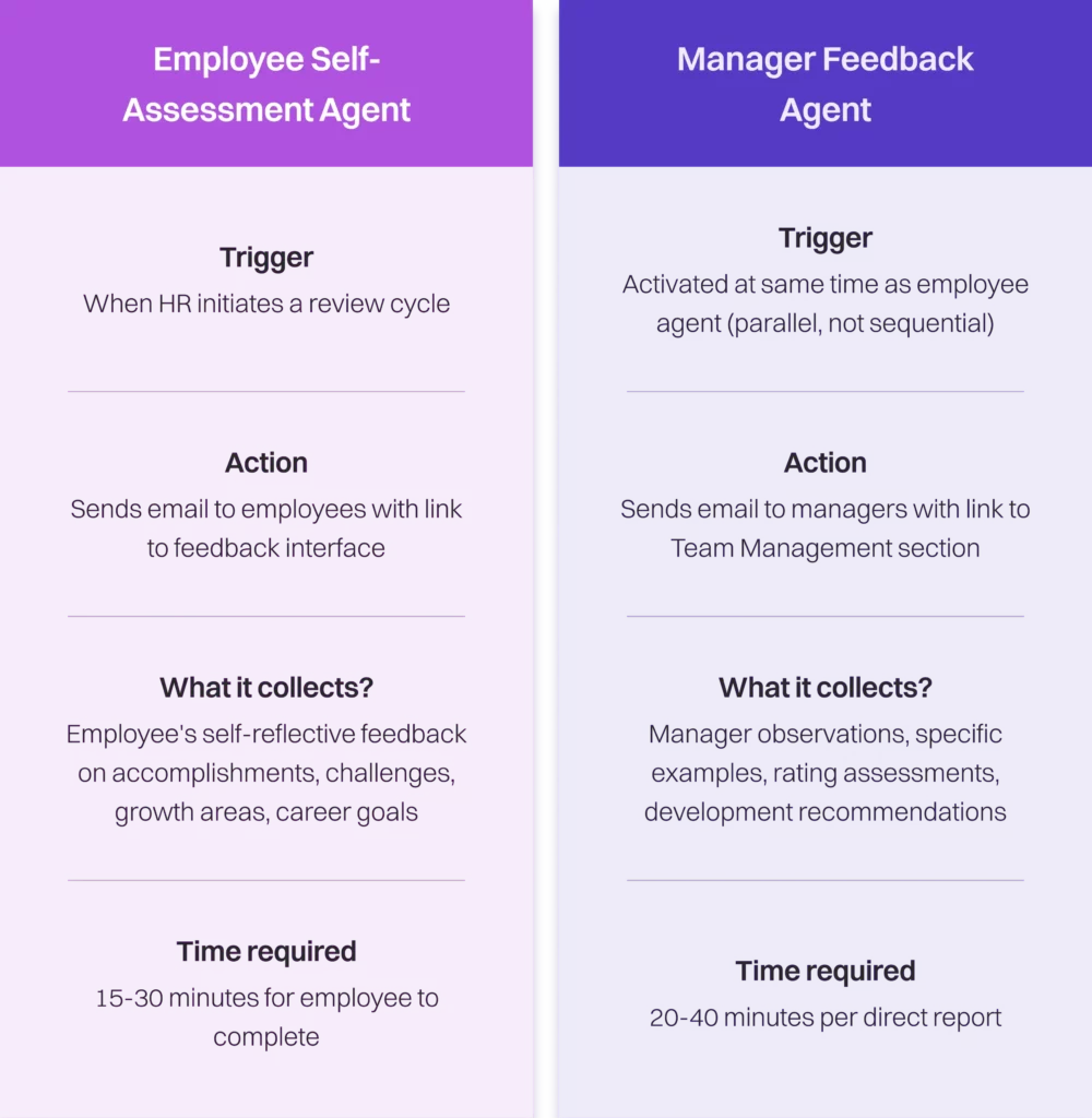 self assess compressed