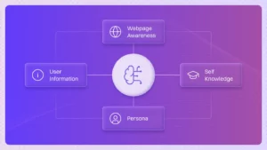 Context Aware Agents