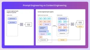 Context Engineering is the Real Revolution in AI 1