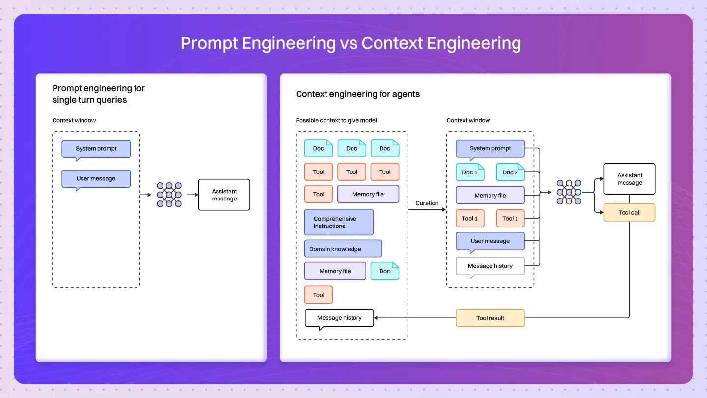 Context Engineering
