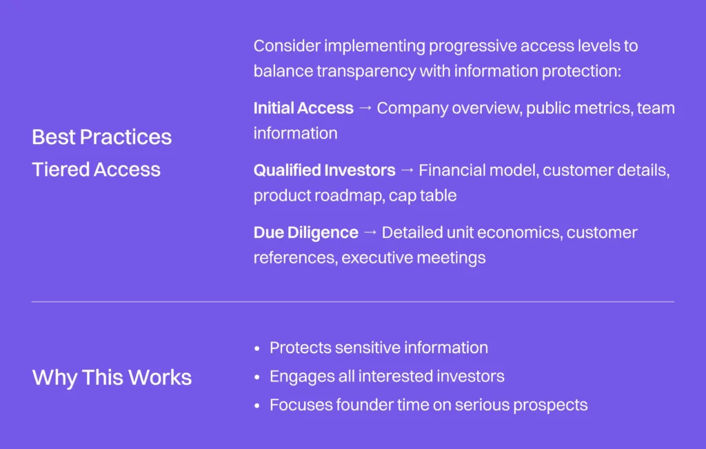 best practice compressed